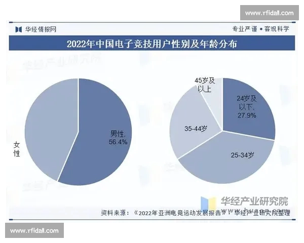 电竞赛事数据平台助力玩家成长与赛事分析全面升级 电竞赛事数据平台助力玩家成长与赛事分析全面升级